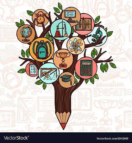 MERRIL. CLASIFICACIÓN DE LOS OBJETOS DEL CONOCIMIENTO.