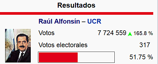 Vuelta a la Democracia