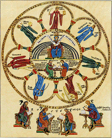 Trivium y Cuadrivium