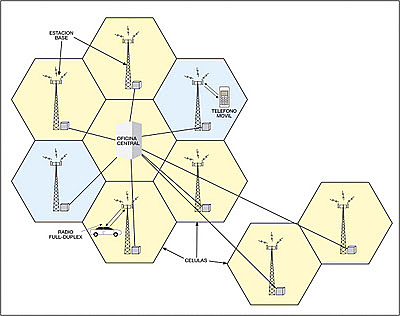 Transmisiones celulares hexagonales