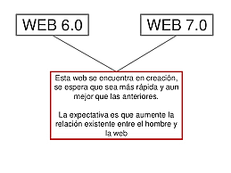 Web 6.0