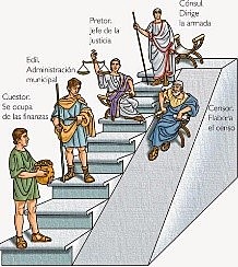 Roma 200 a.c - 400 d.c