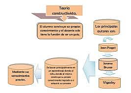 Teoria Constructivista