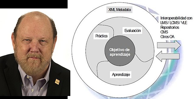 Objetos con los objetivos de aprendizaje