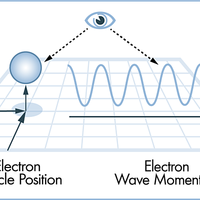 Timeline: Heisenberg