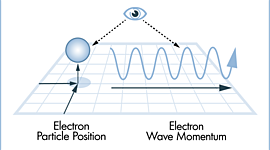 Timeline: Heisenberg