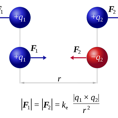 Timeline: Eje Cronológico de la Interacción Electrostática