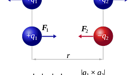 Timeline: Eje Cronológico de la Interacción Electrostática