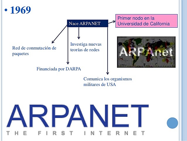 ARPANET surge.