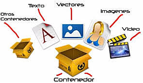 Merrill, Replanteamiento de los Objetos de Conocimiento.