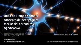 Timeline: PEDAGOGIA Y TEORIAS DEL APRENDIZAJE SIGNIFICATIVO