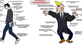 Timeline: FIAMC preparation plan