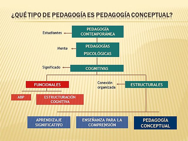Pedagogía contemporánea