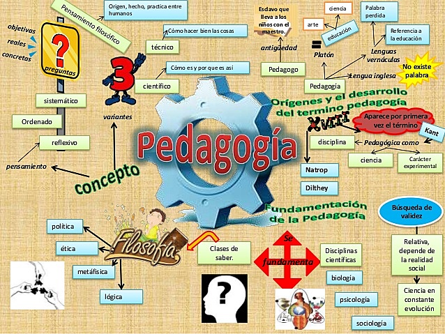 HISTORIA DE LA PEDAGOGÍA