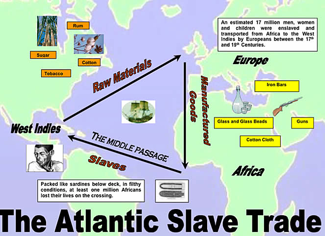 The Atlantic Slave Trade