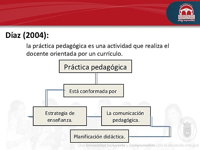 Práctica pedagógica