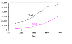 Population Growth