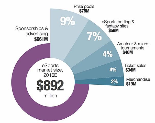Evolução e Influência