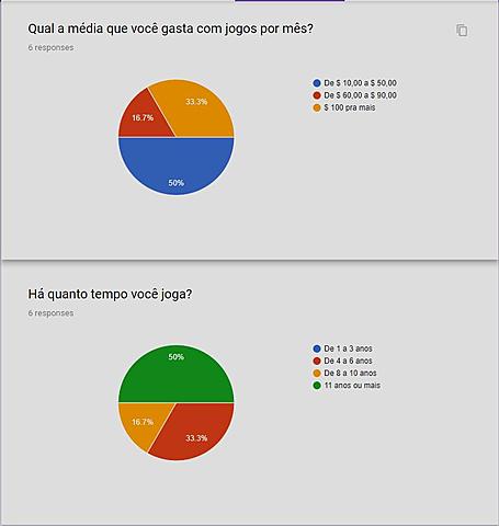 E-Sports e seus resultados