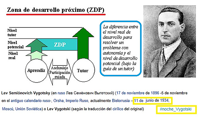 Aprendizaje y "Zona de desarrollo proximal" según Vygotsky