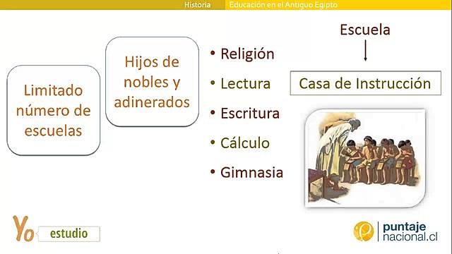 EDAD ANTIGUA EGIPTO