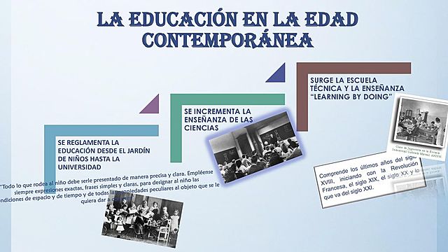EDAD CONTEMPORÁNEA