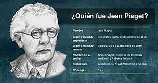 1896 JEAN PIAGET - CONSTRUCTIVOSMO (1896 - 1980)