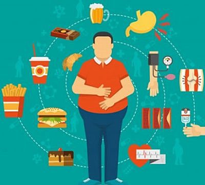 OBESIDAD Y SOBREPESO EN POBLACIONES URBANAS