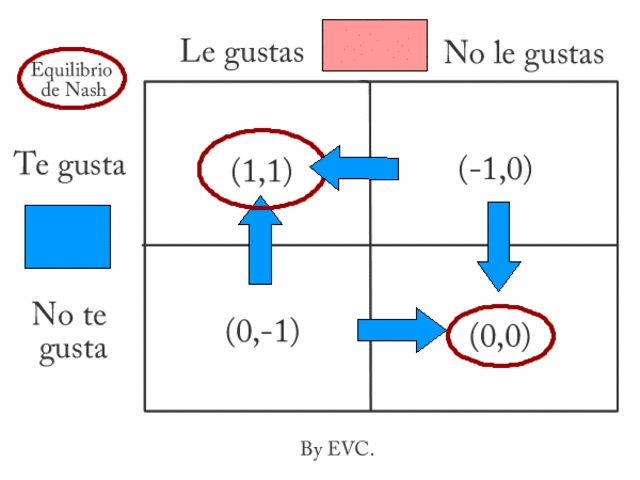 TIPOS DE JUEGOS