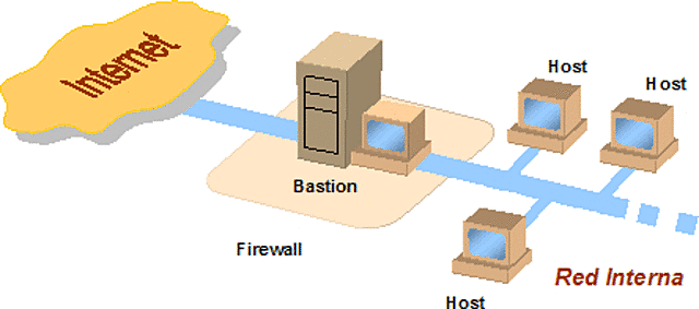 10.000 host en internet
