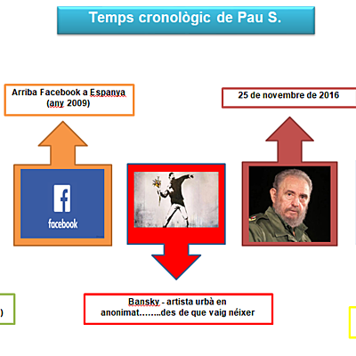 Timeline: El temps cronològic Pau S.