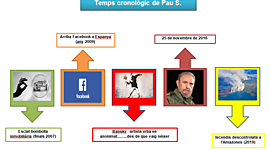 Timeline: El temps cronològic Pau S.