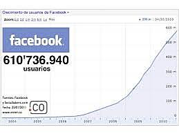 FACEBOOK 600 MILLONES DE USUARIOS