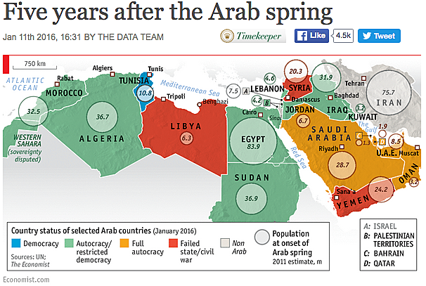 Arabischer Frühling