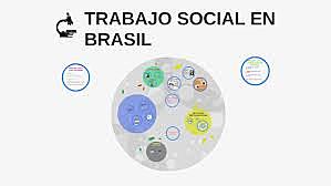 Trabajo Social en Brasil.