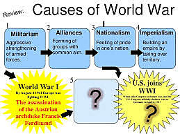 World War I Had Many Causes