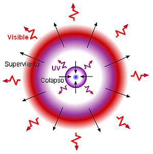 Subrahmanyan Chandrasekhar