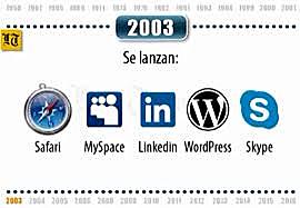 se lanza Safari y myspace