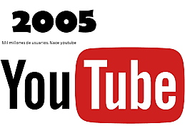 nace youtube