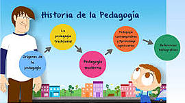 Timeline: LÍNEA DE TIEMPO CONCEPTOS DE PEDAGOGÍA Y TEORÍAS DEL APRENDIZAJE SIGNIFICATIVO