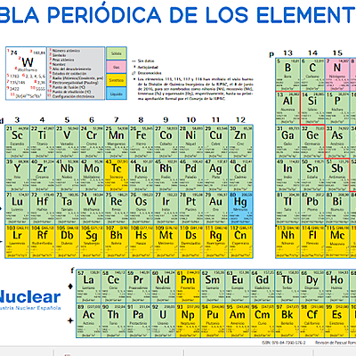 Timeline: tabla periódica de los elementos.