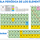 Tabla periodica