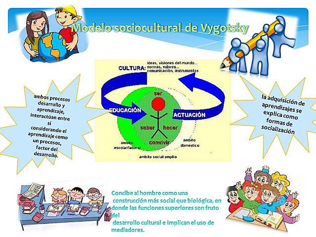 Vygotsky