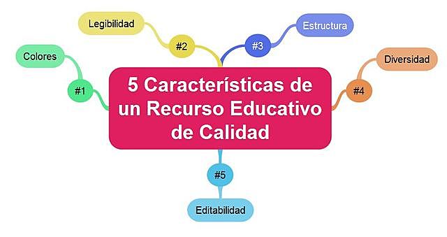 CARACTERÍSTICAS  DE LOS RED