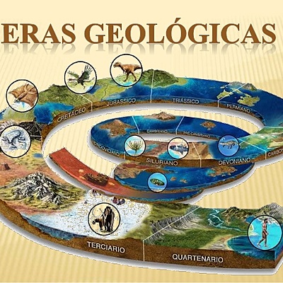 Timeline: Linea de eras geológicas.