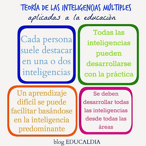 Howard Gardner - Las Inteligencias Múltiples