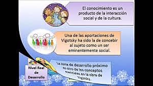 Lev Vigotsky - Constructivismo