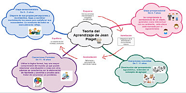 TEORÍA COGNITIVA. Jean Piaget