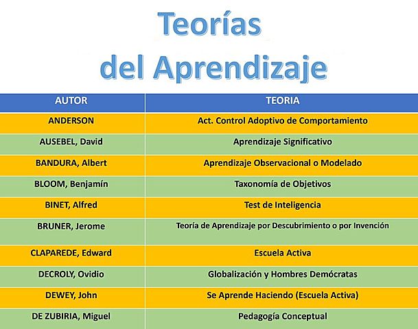 Teorias del Aprendizaje