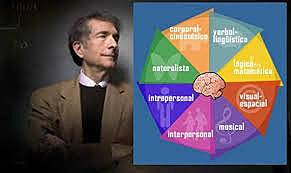 Howard Gardner (1943 –     )